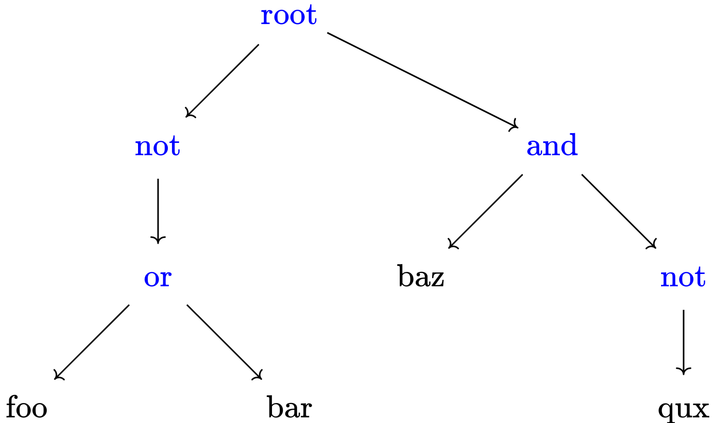 An AST diagram