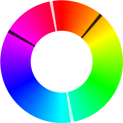 A color wheel with two points. There are two average points on opposite sides of the circle, both between the two averaged points.