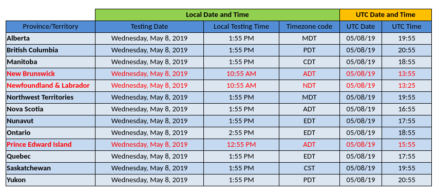 A table of times of emergency alerts.